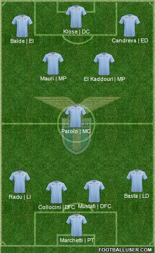 S.S. Lazio Formation 2015