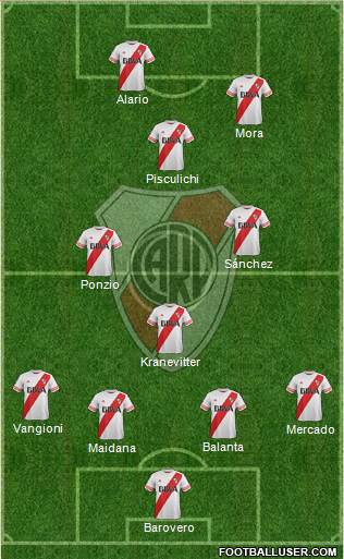 River Plate Formation 2015