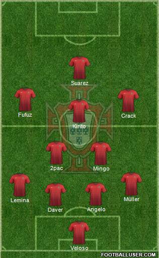 Portugal Formation 2015