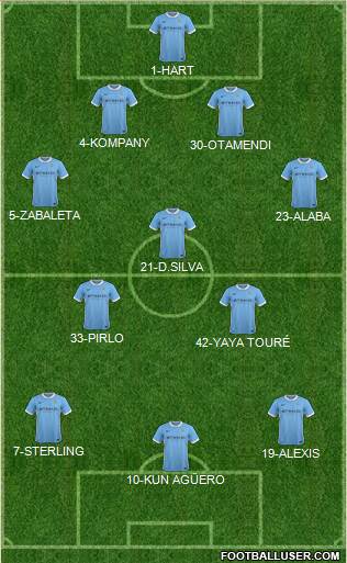 Manchester City Formation 2015