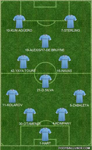 Manchester City Formation 2015