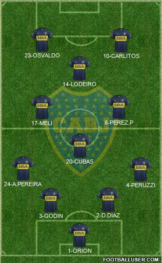 Boca Juniors Formation 2015