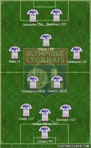 Olympique Lyonnais Formation 2015