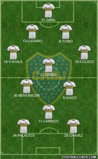Boca Juniors Formation 2015