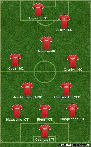 Manchester United Formation 2015