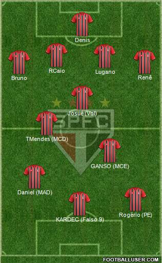 São Paulo FC Formation 2015