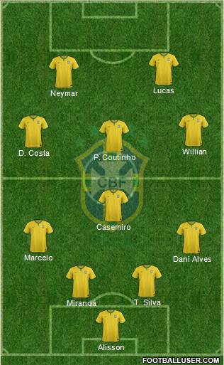 Brazil Formation 2015