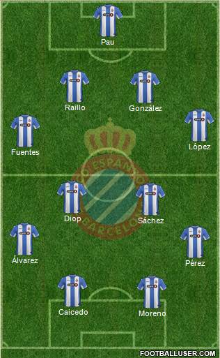 R.C.D. Espanyol de Barcelona S.A.D. Formation 2015