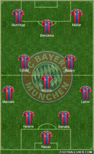 FC Bayern München Formation 2015