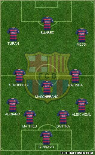F.C. Barcelona Formation 2015