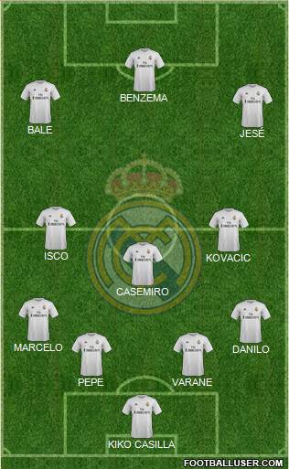 Real Madrid C.F. Formation 2015