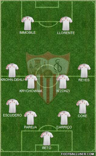Sevilla F.C., S.A.D. Formation 2015