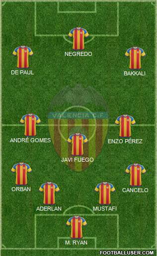 Valencia C.F., S.A.D. Formation 2015