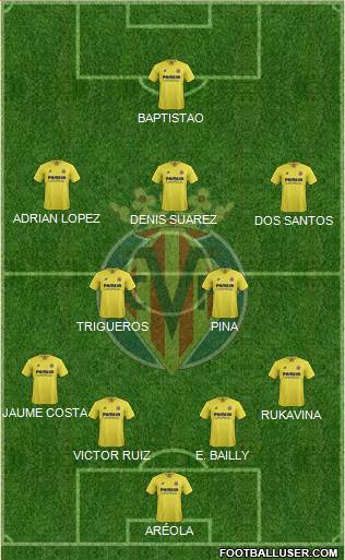 Villarreal C.F., S.A.D. Formation 2015