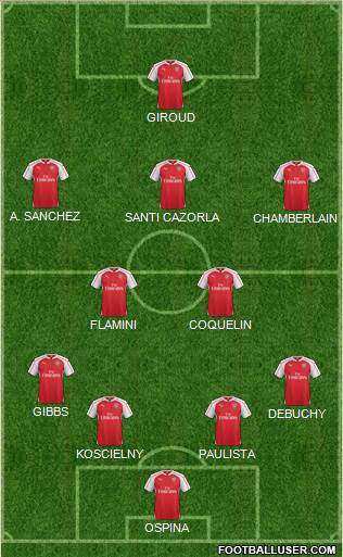 Arsenal Formation 2015