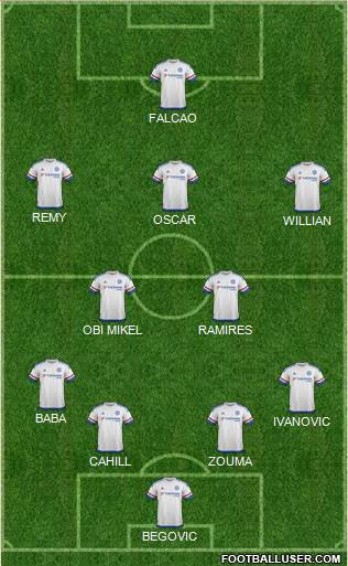 Chelsea Formation 2015