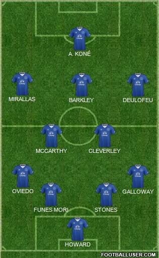 Everton Formation 2015