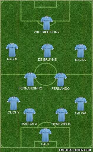 Manchester City Formation 2015