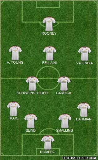 Manchester United Formation 2015