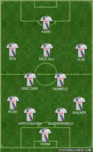 Tottenham Hotspur Formation 2015