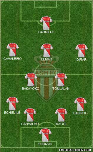 AS Monaco FC Formation 2015