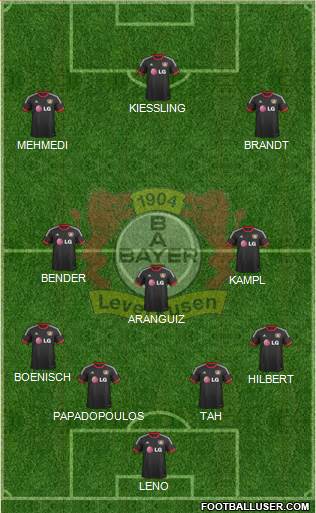 Bayer 04 Leverkusen Formation 2015