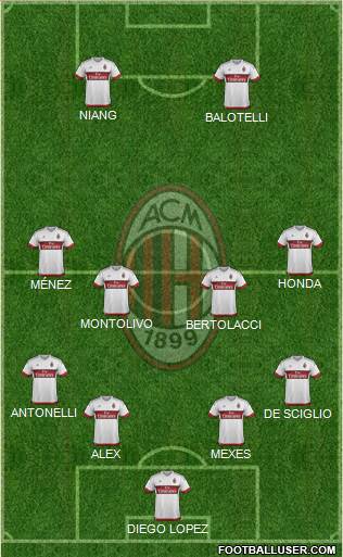 A.C. Milan Formation 2015