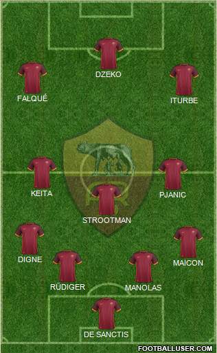 AS Roma Formation 2015