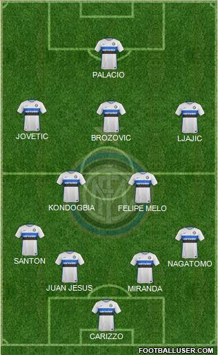 F.C. Internazionale Formation 2015