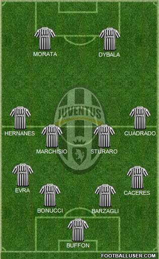 Juventus Formation 2015
