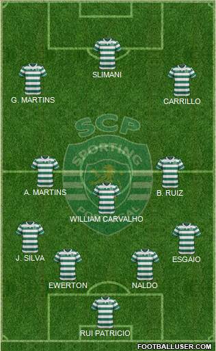 Sporting Clube de Portugal - SAD Formation 2015