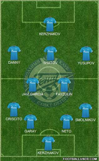 Zenit St. Petersburg Formation 2015
