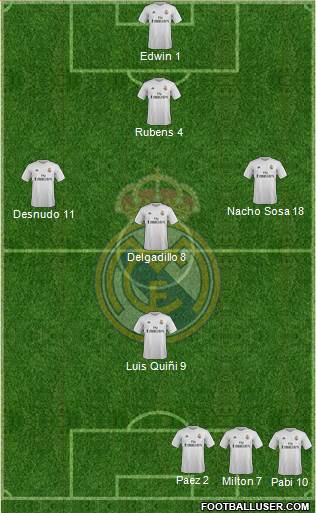 Real Madrid C.F. Formation 2015