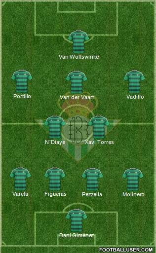 Real Betis B., S.A.D. Formation 2015