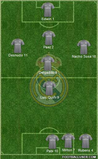 Real Madrid C.F. Formation 2015