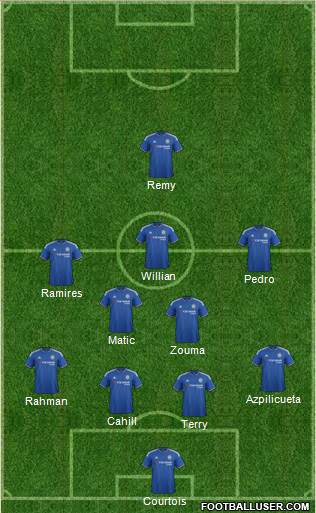 Chelsea Formation 2015