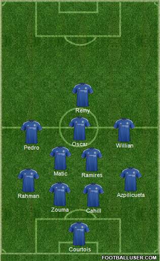 Chelsea Formation 2015