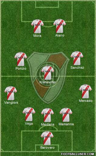 River Plate Formation 2015