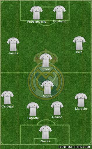 Real Madrid C.F. Formation 2015