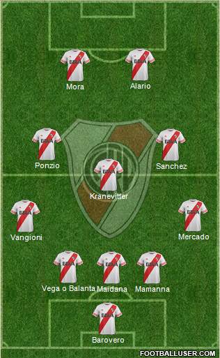 River Plate Formation 2015