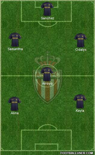 AS Monaco FC Formation 2015