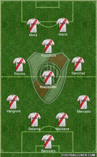 River Plate Formation 2015