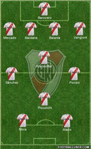 River Plate Formation 2015