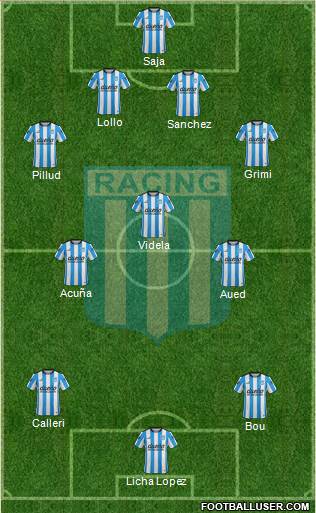 Racing Club Formation 2015