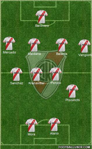 River Plate Formation 2015
