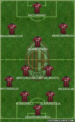 A.C. Milan Formation 2015