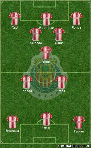 Club Guadalajara Formation 2015