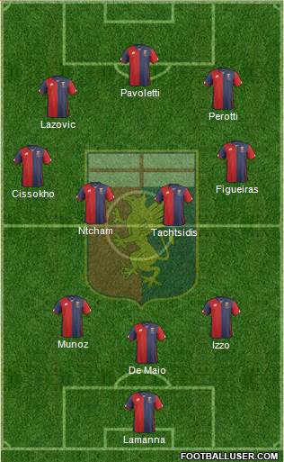 Genoa Formation 2015