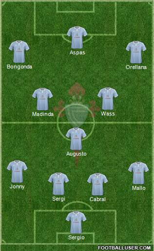 R.C. Celta S.A.D. Formation 2015