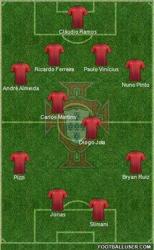 Portugal Formation 2015